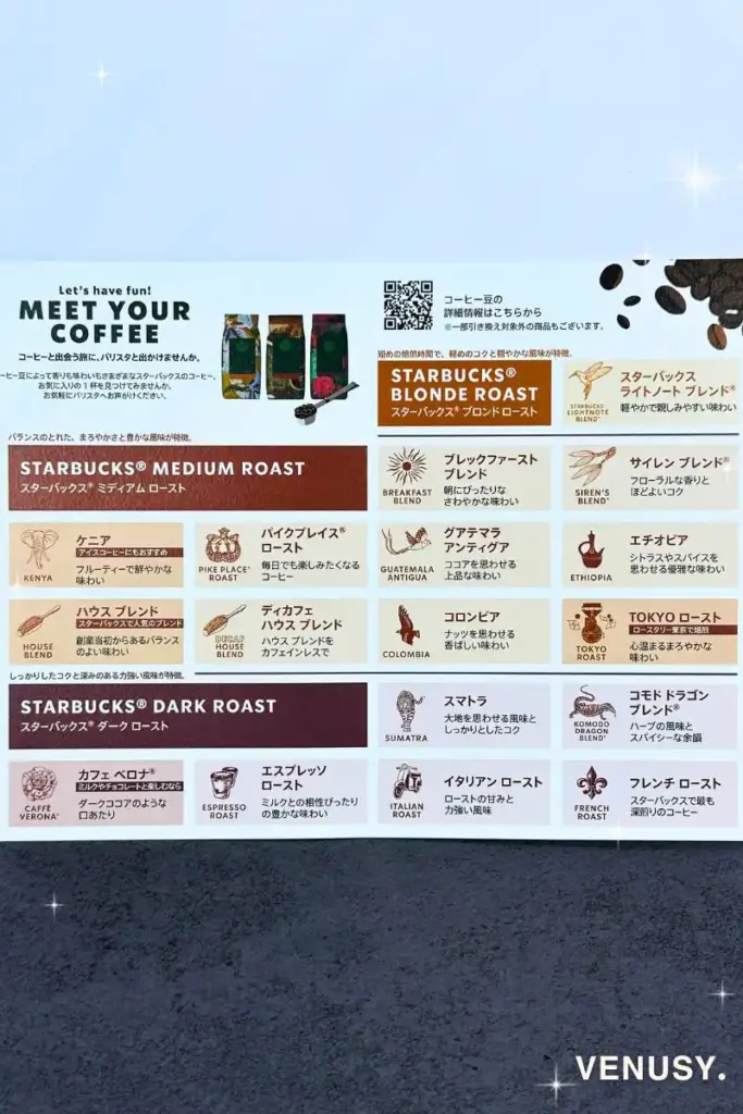 スターバックス福袋2025のコーヒー豆引換券で選べる対象商品の一覧表。ブロンド・ミディアム・ダークの各ローストに分かれ、代表的な豆の特徴と名前が記載されている。